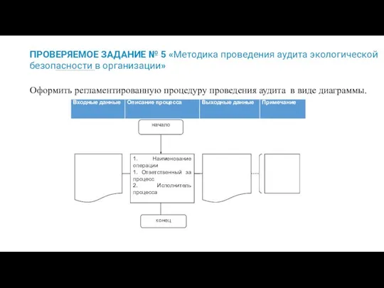 ПРОВЕРЯЕМОЕ ЗАДАНИЕ № 5 «Методика проведения аудита экологической безопасности в организации»