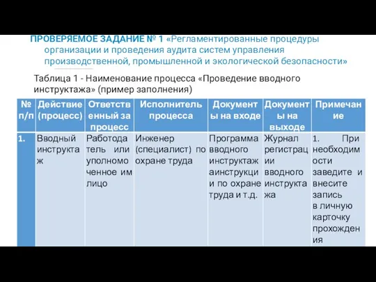 ПРОВЕРЯЕМОЕ ЗАДАНИЕ № 1 «Регламентированные процедуры организации и проведения аудита систем