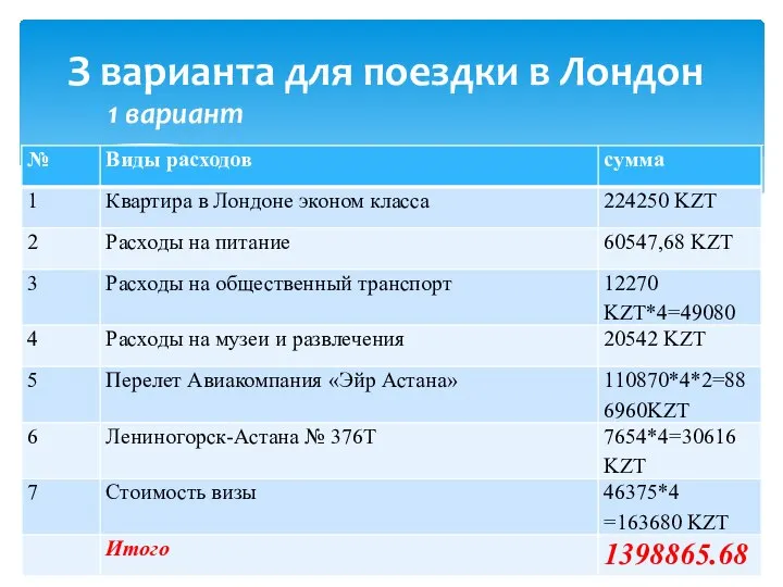 1 вариант З варианта для поездки в Лондон