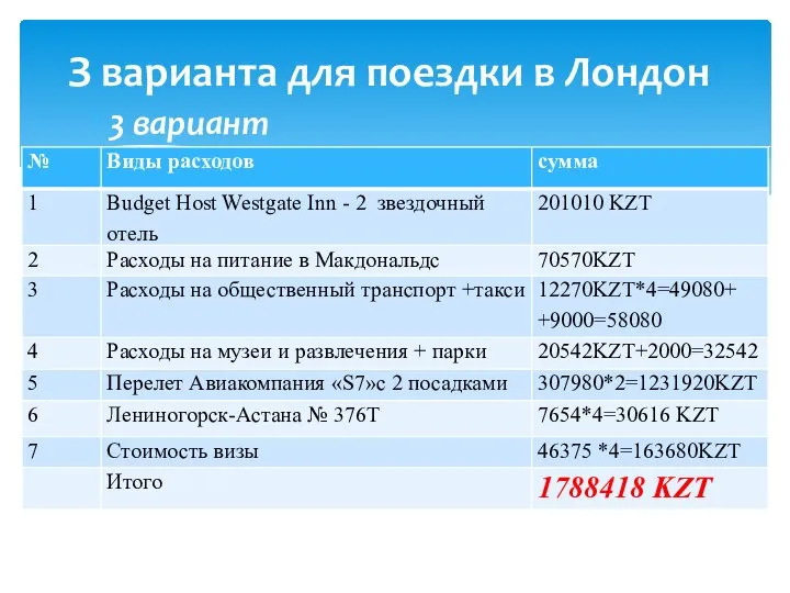 3 вариант З варианта для поездки в Лондон