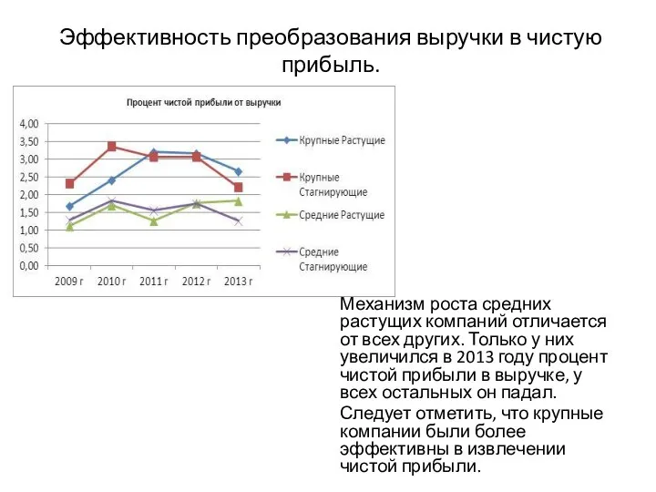 Эффективность преобразования выручки в чистую прибыль. Механизм роста средних растущих компаний