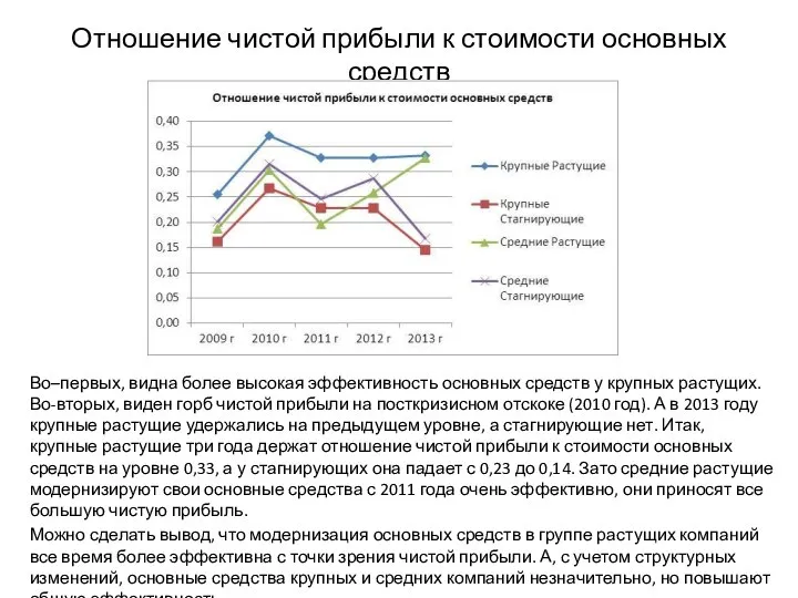 Отношение чистой прибыли к стоимости основных средств Во–первых, видна более высокая