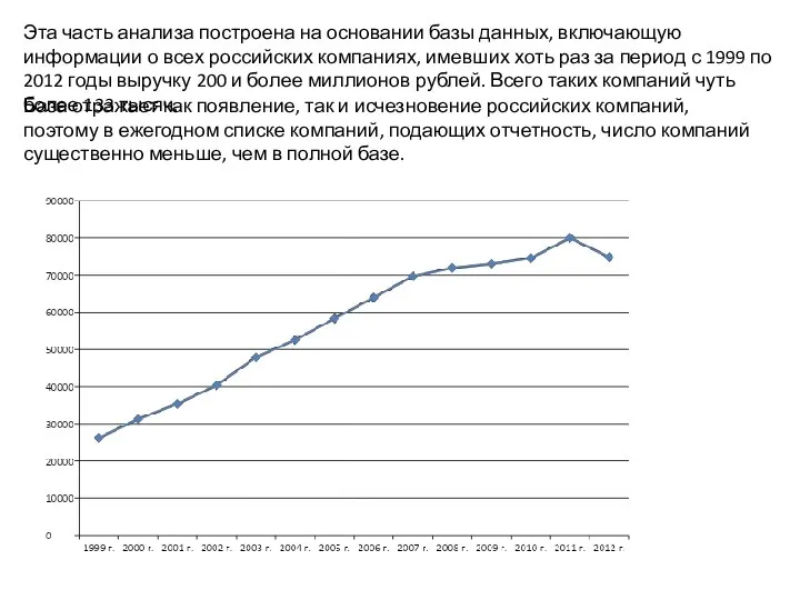 Эта часть анализа построена на основании базы данных, включающую информации о