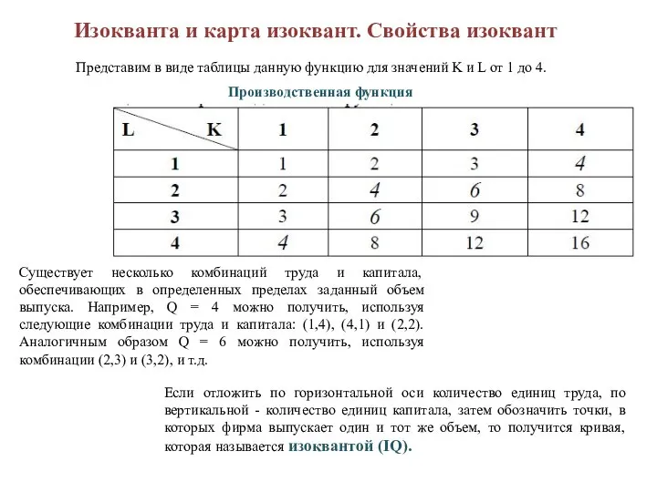 Изокванта и карта изоквант. Свойства изоквант Представим в виде таблицы данную