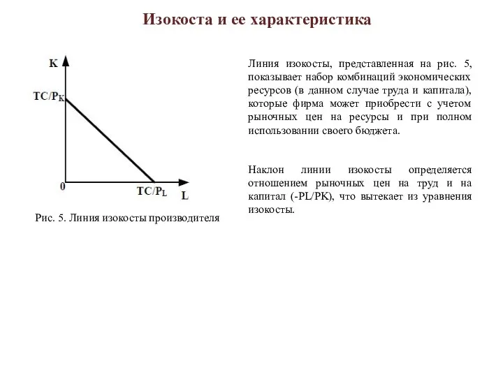 Изокоста и ее характеристика Линия изокосты, представленная на рис. 5, показывает