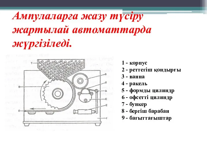 Ампулаларға жазу түсіру жартылай автоматтарда жүргізіледі. 1 - корпус 2 -