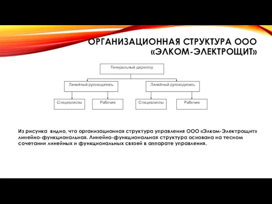 ОРГАНИЗАЦИОННАЯ СТРУКТУРА ООО «ЭЛКОМ-ЭЛЕКТРОЩИТ» Генеральный директор Линейный руководитель Линейный руководитель Специалисты