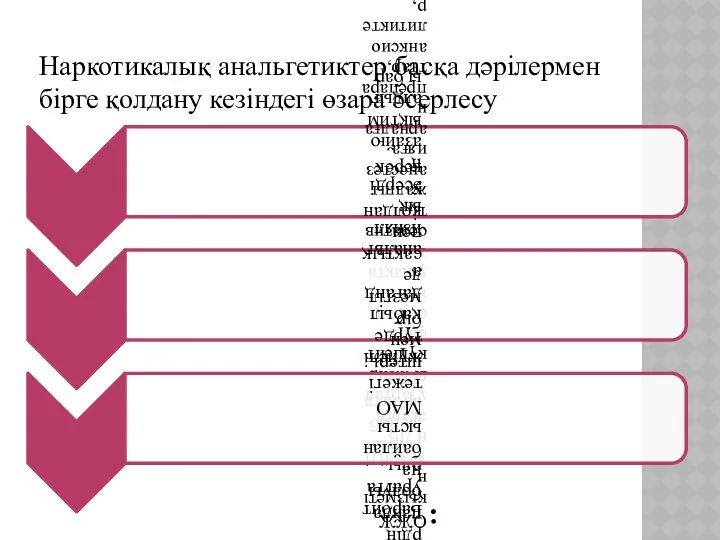 Наркотикалық анальгетиктер басқа дәрілермен бірге қолдану кезіндегі өзара әсерлесу