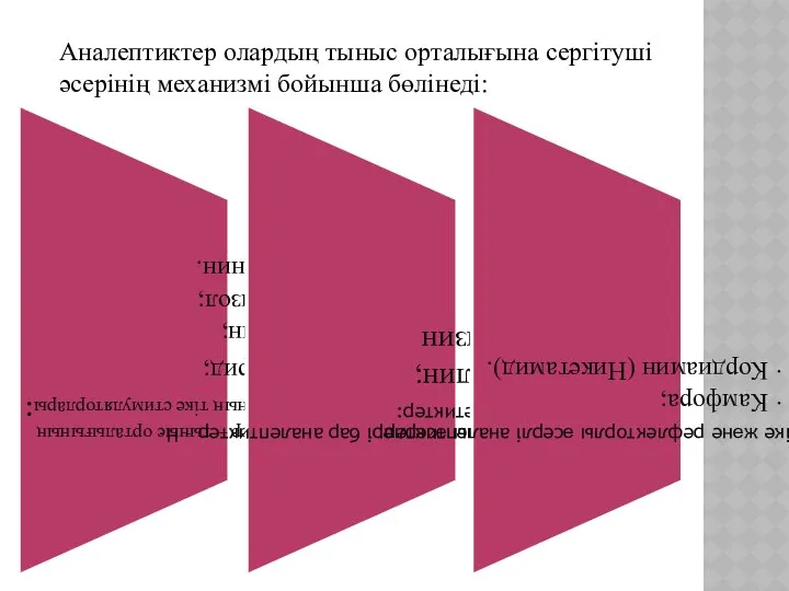 Аналептиктер олардың тыныс орталығына сергітуші әсерінің механизмі бойынша бөлінеді: