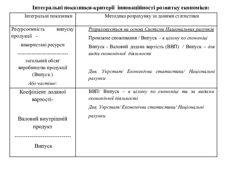 Інтегральні показники-критерії інноваційності розвитку економіки: