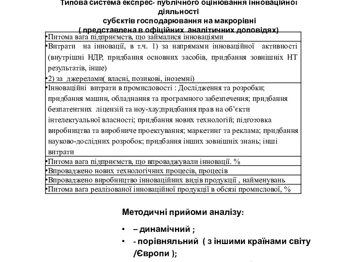 Типова система експрес- публічного оцінювання інноваційної діяльності субєктів господарювання на макрорівні