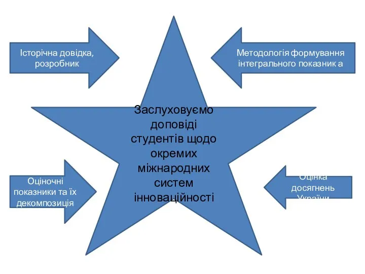 Історічна довідка, розробник Заслуховуємо доповіді студентів щодо окремих міжнародних систем інноваційності