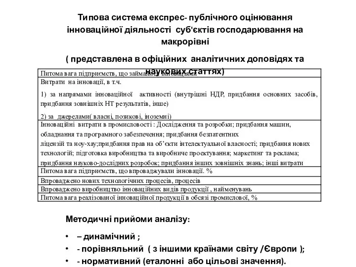 Типова система експрес- публічного оцінювання інноваційної діяльності суб'єктів господарювання на макрорівні