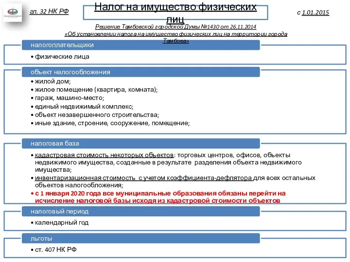 Налог на имущество физических лиц с 1.01.2015 гл. 32 НК РФ