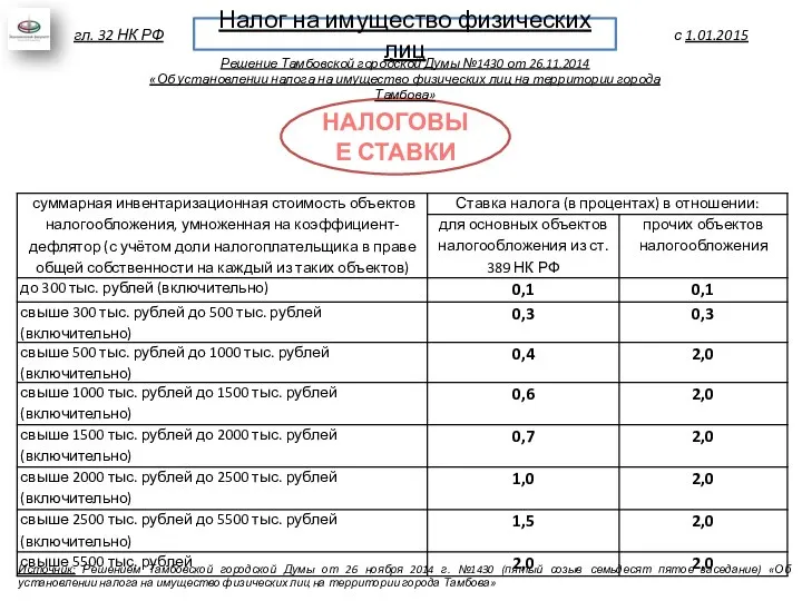 Налог на имущество физических лиц с 1.01.2015 гл. 32 НК РФ