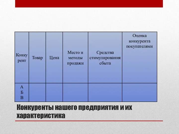 Конкуренты нашего предприятия и их характеристика