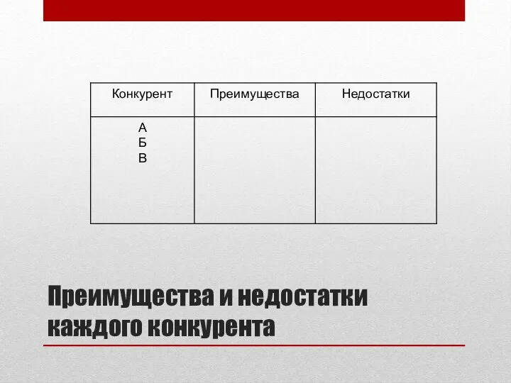 Преимущества и недостатки каждого конкурента