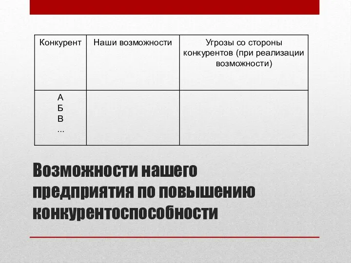 Возможности нашего предприятия по повышению конкурентоспособности