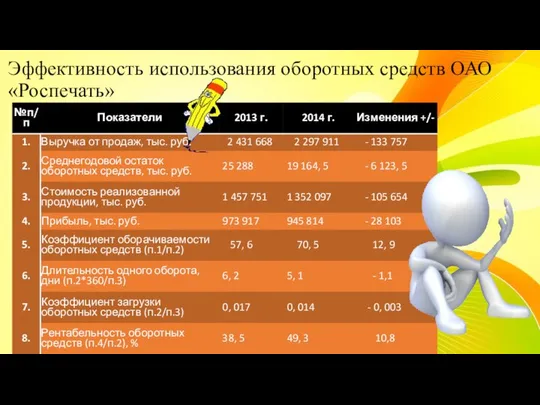 Эффективность использования оборотных средств ОАО «Роспечать»