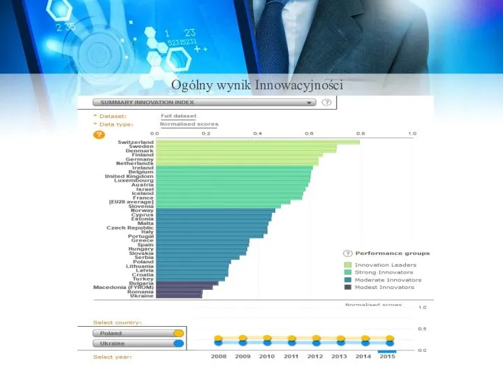 Ogólny wynik Innowacyjności