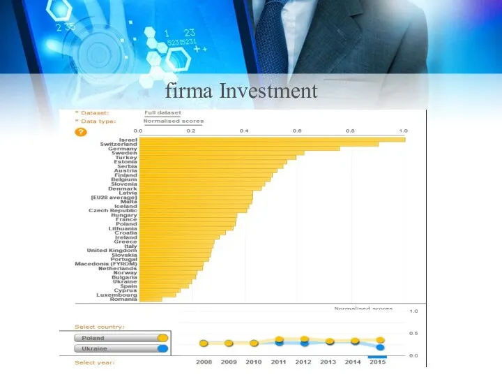 firma Investment