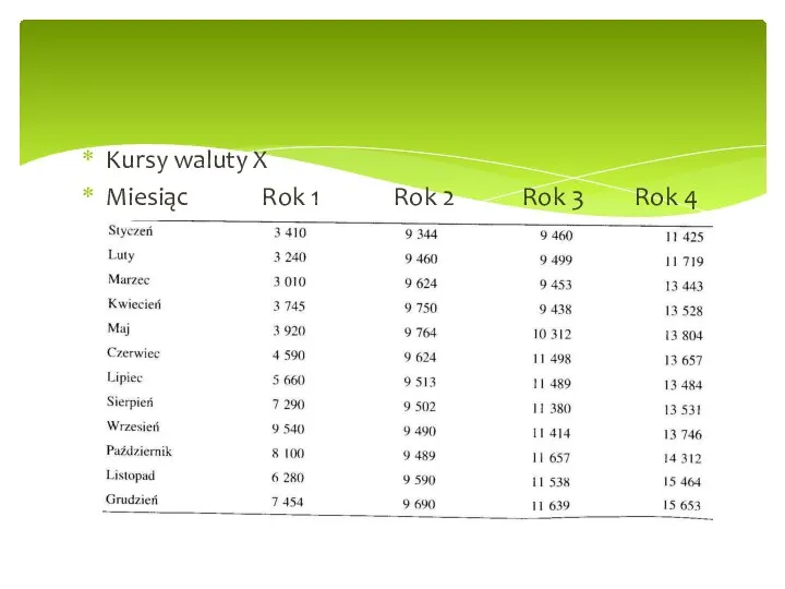 Kursy waluty X Miesiąc Rok 1 Rok 2 Rok 3 Rok 4