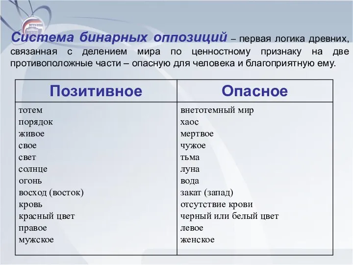 Система бинарных оппозиций – первая логика древних, связанная с делением мира