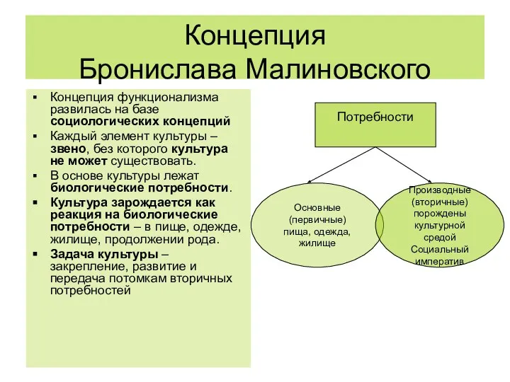 Концепция Бронислава Малиновского Концепция функционализма развилась на базе социологических концепций Каждый