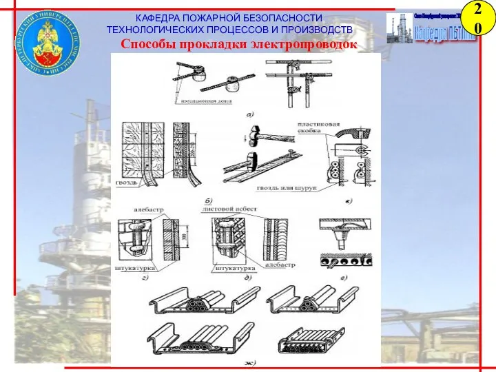 КАФЕДРА ПОЖАРНОЙ БЕЗОПАСНОСТИ ТЕХНОЛОГИЧЕСКИХ ПРОЦЕССОВ И ПРОИЗВОДСТВ Способы прокладки электропроводок 20