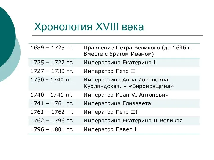 Хронология XVIII века