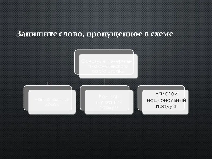 Запишите слово, пропущенное в схеме Валовой национальный продукт