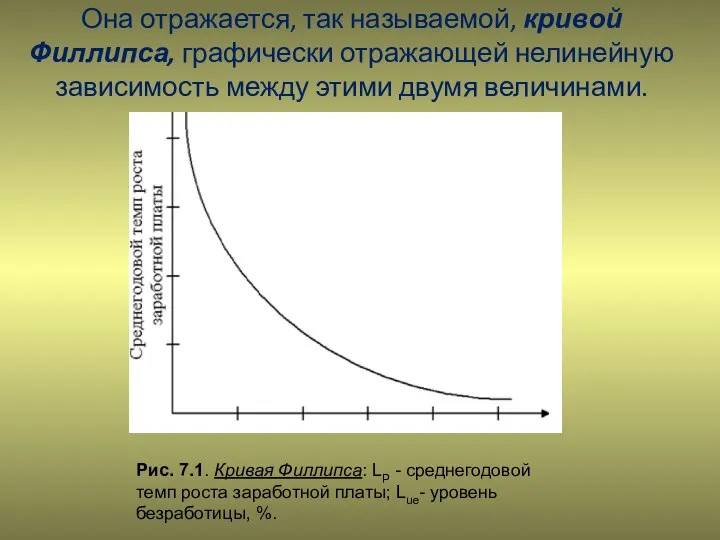 Она отражается, так называемой, кривой Филлипса, графически отражающей нелинейную зависимость между