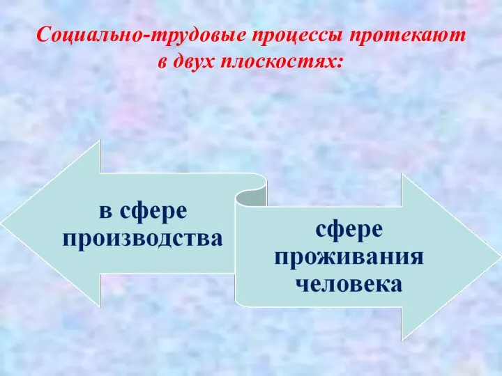 Социально-трудовые процессы протекают в двух плоскостях: