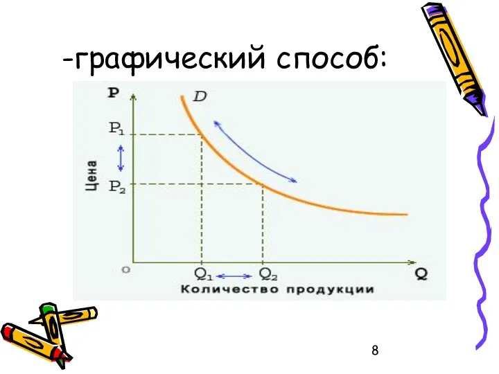 -графический способ: