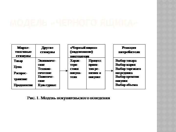 МОДЕЛЬ «ЧЕРНОГО ЯЩИКА»