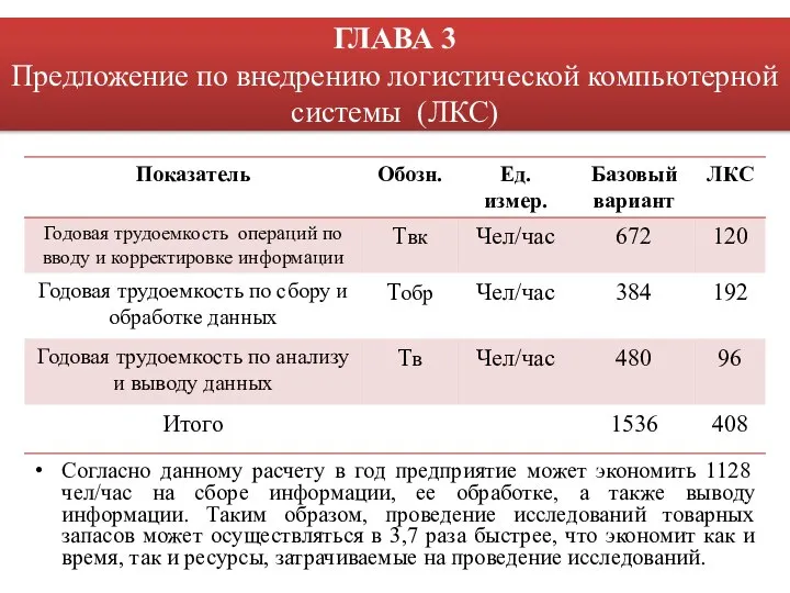 Согласно данному расчету в год предприятие может экономить 1128 чел/час на