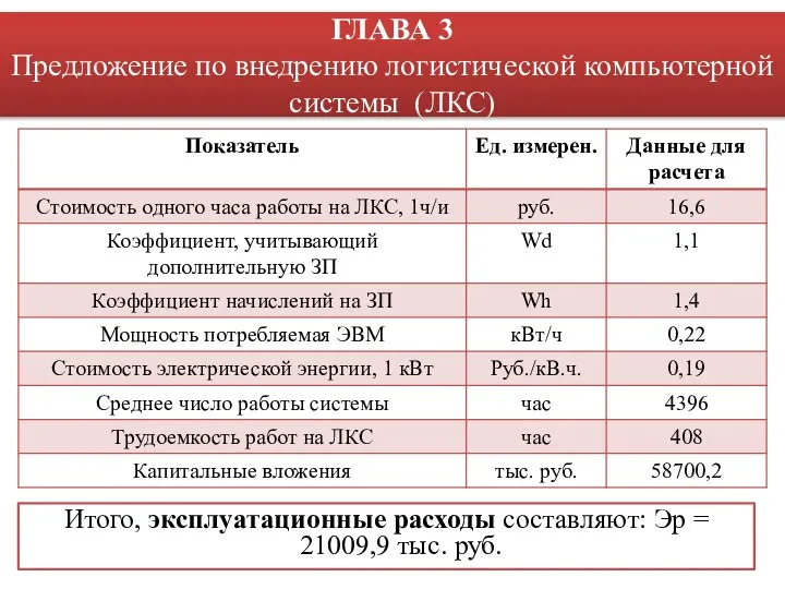 Итого, эксплуатационные расходы составляют: Эр = 21009,9 тыс. руб. ГЛАВА 3