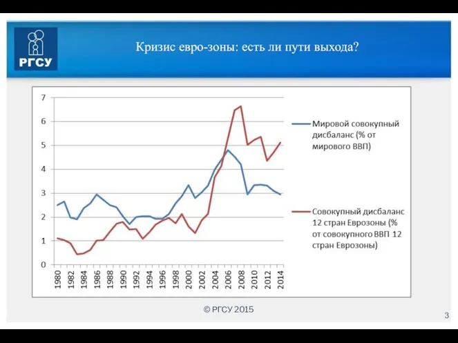 Кризис евро-зоны: есть ли пути выхода? © РГСУ 2015