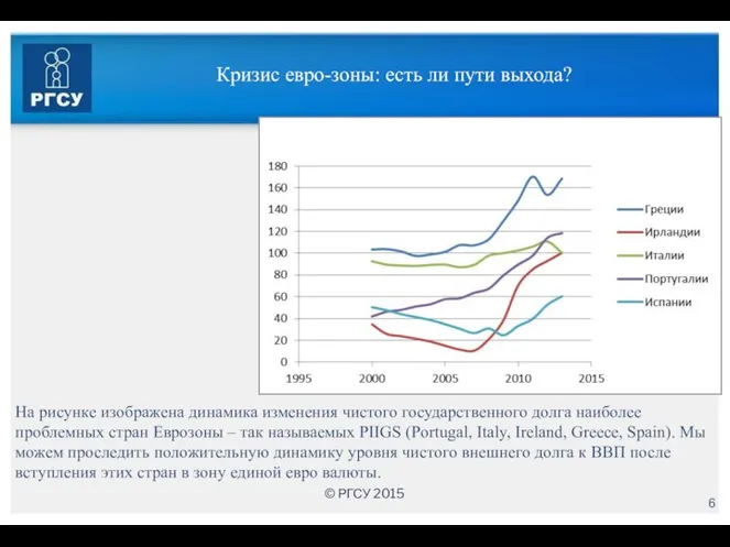 Кризис евро-зоны: есть ли пути выхода? На рисунке изображена динамика изменения