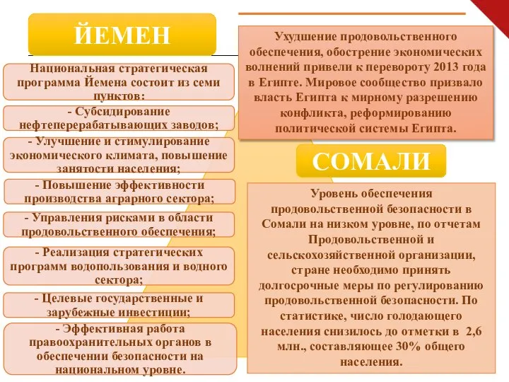 ЙЕМЕН Уровень обеспечения продовольственной безопасности в Сомали на низком уровне, по