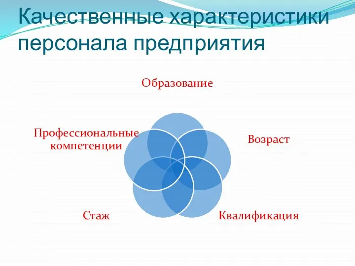 Качественные характеристики персонала предприятия