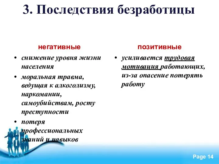 3. Последствия безработицы негативные снижение уровня жизни населения моральная травма, ведущая