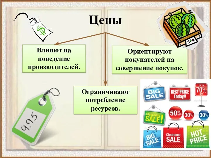 Цены Влияют на поведение производителей. Ориентируют покупателей на совершение покупок. Ограничивают потребление ресурсов.