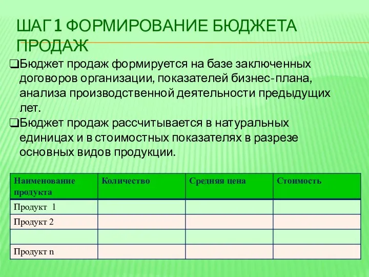 ШАГ 1 ФОРМИРОВАНИЕ БЮДЖЕТА ПРОДАЖ Бюджет продаж формируется на базе заключенных