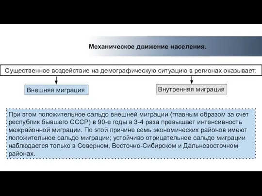 Существенное воздействие на демографическую ситуацию в регионах оказывает: Внешняя миграция Внутренняя