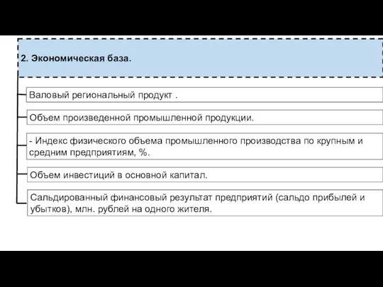 2. Экономическая база. Валовый региональный продукт . Объем произведенной промышленной продукции.