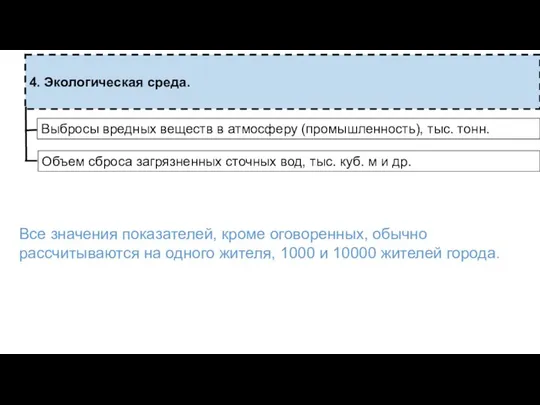 4. Экологическая среда. Выбросы вредных веществ в атмосферу (промышленность), тыс. тонн.