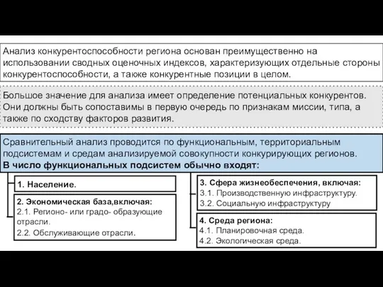 Большое значение для анализа имеет определение потенциальных конкурентов. Они должны быть