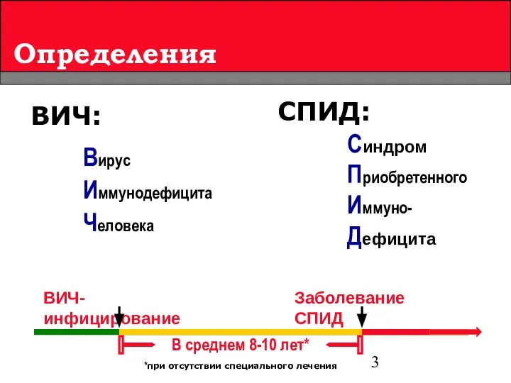 Определения ВИЧ: Вирус Иммунодефицита Человека СПИД: Синдром Приобретенного Иммуно- Дефицита В