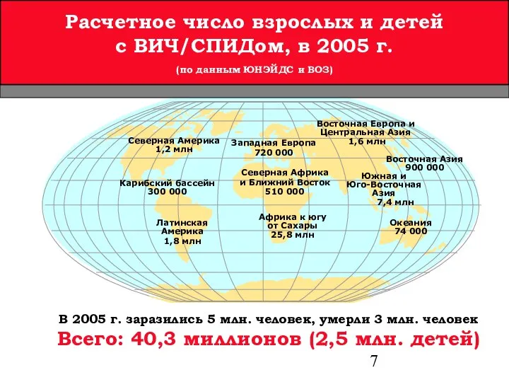 Расчетное число взрослых и детей с ВИЧ/СПИДом, по состоянию на конец